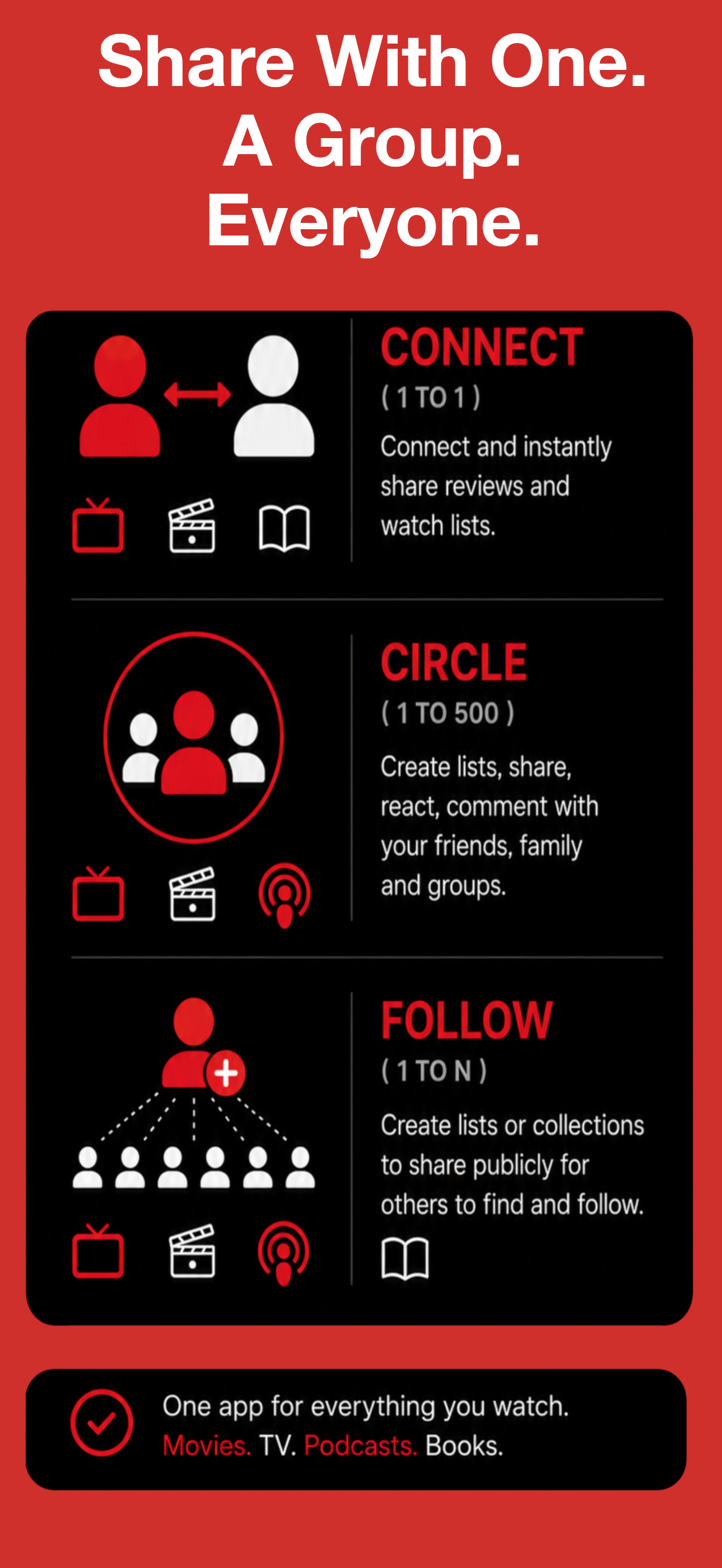 MediaCircle Circles, Connections, and followed public Lists