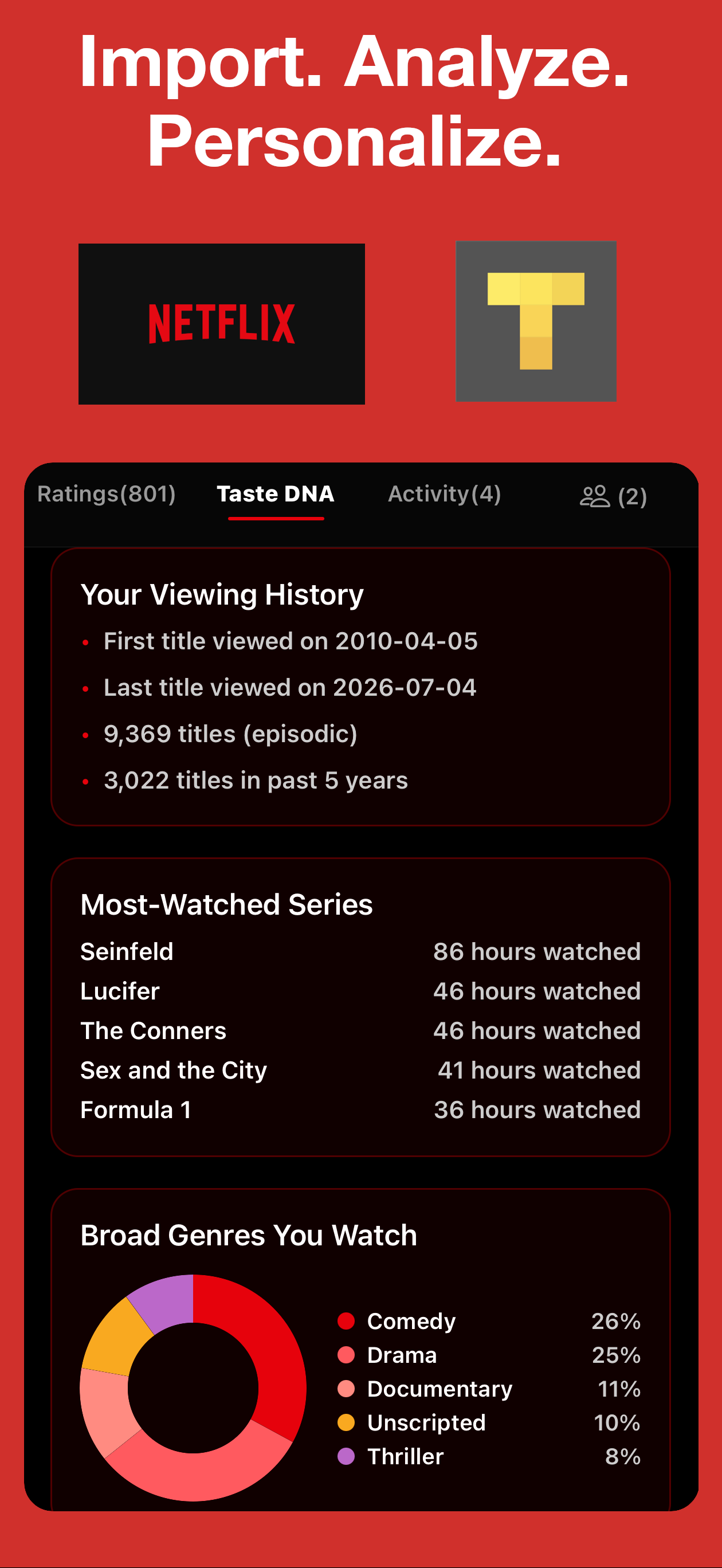 Netflix viewing history import and taste analysis